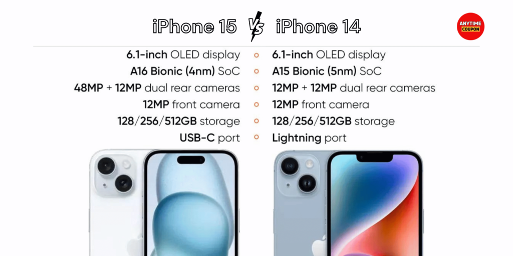 iPhone 14 vs. iPhone 15